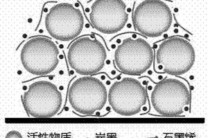 用于鋰離子電池正極材料的石墨烯復(fù)合導(dǎo)電劑的制備方法