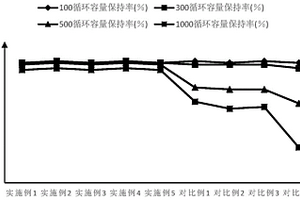 含陶瓷涂層的鋰電池極片結(jié)構(gòu)及其制備工藝