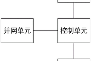 基于鋰電池的電力儲能系統(tǒng)及其控制方法