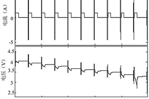 基于復(fù)合式工況的鋰電池參數(shù)辨識方法