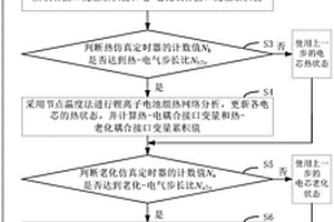 鋰離子電池組運(yùn)行狀態(tài)的數(shù)值模擬方法及系統(tǒng)