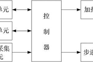 用于鋰電池的低溫起航防護(hù)系統(tǒng)