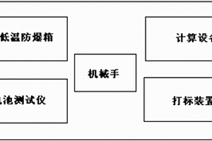 磷酸鐵鋰動(dòng)力電池組自放電一致性的篩選系統(tǒng)