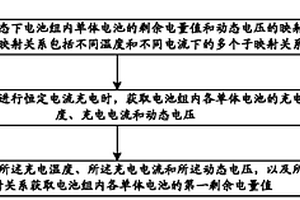 鋰離子電池的剩余電量值獲取方法、裝置以及電池系統(tǒng)