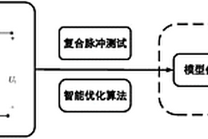 鋰離子電池的改進(jìn)分?jǐn)?shù)階模型和參數(shù)辨識(shí)方法