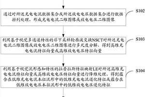 基于視覺(jué)認(rèn)知的鋰電池容量估計(jì)的方法及裝置