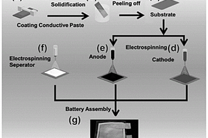 一體化可拉伸鋰離子電池及其制備方法