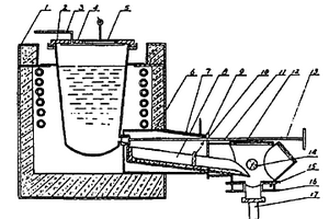 鋁鋰合金熔鑄設(shè)備及方法