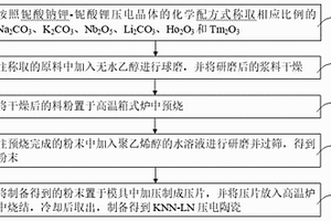 鈮酸鈉鉀-鈮酸鋰壓電晶體及其制備方法