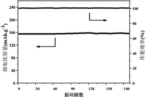 交聯(lián)改性聚酰亞胺單離子聚合物及其凝膠聚合物電解質(zhì)