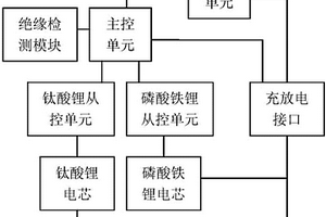 混合動(dòng)力電芯的電池管理系統(tǒng)