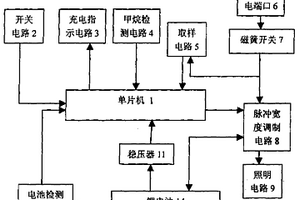 攜帶式礦燈及其工作方法