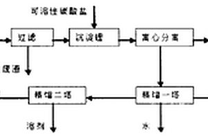 加壓法聚苯硫醚樹脂合成中精餾殘液的回收方法