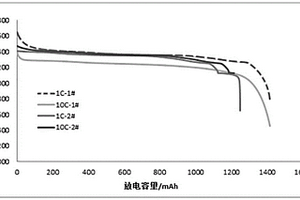 電解質(zhì)隔膜及其制備方法和應(yīng)用