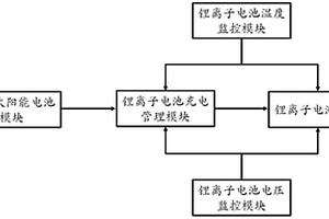 撲翼仿鳥飛行器的混合動(dòng)力源系統(tǒng)及方法