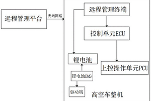 基于BMS和ECU的高空車鎖車系統(tǒng)和方法