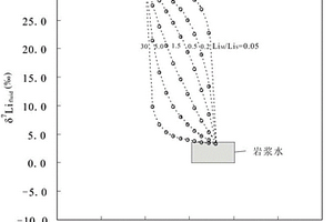 指示巖漿流體和海水在vms型礦床形成中成礦流體貢獻(xiàn)比例的方法