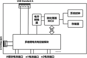 多模塊組合移動(dòng)電源