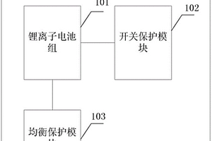 汽車(chē)啟動(dòng)電源和汽車(chē)