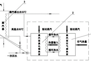 可提高電廠供熱能力及供熱溫度的系統(tǒng)及使用方法