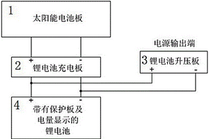 兒童電動(dòng)玩具太陽能供電裝置