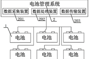 數(shù)據(jù)離線存儲裝置、檢修系統(tǒng)、電池包及工作方法