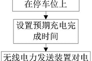 電動汽車智能無線充電方法