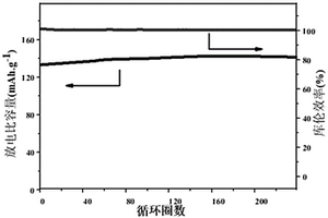 聚酰亞胺單離子聚合物及其制備方法和固態(tài)聚合物電解質(zhì)膜