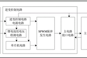 易燃易爆環(huán)境所使用的便攜式三相動力電源