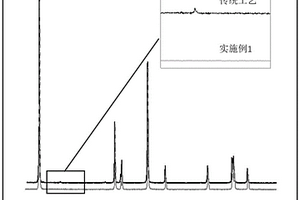 層狀高鎳NCA單晶型三元正極材料及其制備方法