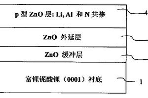 含三種摻雜劑的p型氧化鋅薄膜及其制造方法