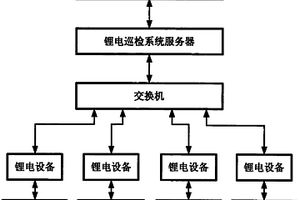 數(shù)據(jù)中心分散式電源設備巡檢監(jiān)控系統(tǒng)及方法