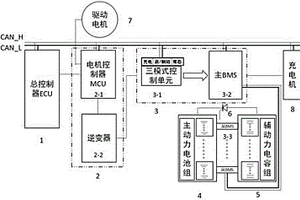 基于CAN通訊的三模式智能控制方法及其在雙電源動力系統(tǒng)中的應(yīng)用