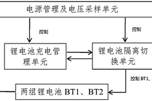 適用于高精度電能質量分析記錄裝置的電源供給電路