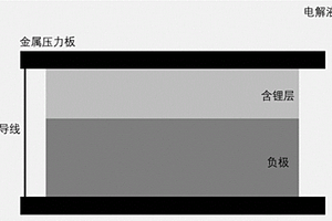 用于制備負極極片的方法、負極極片、二次電池