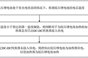 電動車輛的控制方法和裝置、存儲介質(zhì)、電子設備