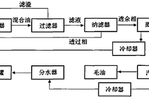 用于分離混合油中的溶劑的納濾膜和方法