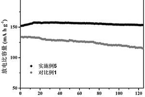 木質(zhì)素基單離子聚合物電解質(zhì)、制備方法及其應(yīng)用