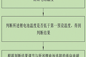 燃料電池系統(tǒng)控制方法和控制裝置