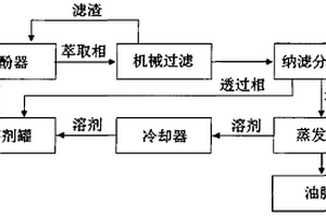 用于脫除棉籽中的棉酚的納濾膜和方法