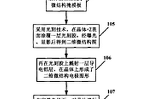 可調(diào)二維光子微結(jié)構(gòu)位相陣列器的制作方法