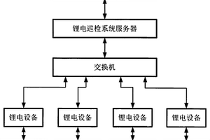 數(shù)據(jù)中心分散式電源設(shè)備巡檢監(jiān)控系統(tǒng)