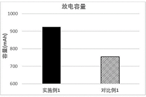 正極片及其制備方法和應用