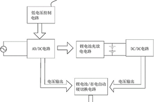 低壓小電流不間斷電源模塊