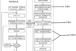 聯(lián)合火電機組AGC調(diào)頻的混合儲能系統(tǒng)能量管理方法