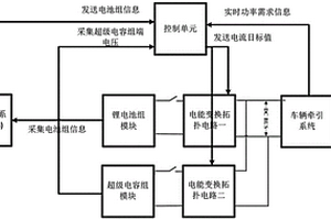 軌道交通用多能源儲能系統(tǒng)和能量分配策略