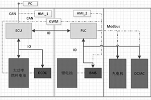 燃料電池應(yīng)急電源控制系統(tǒng)及控制方法