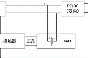 車載燃料電池發(fā)動機控制裝置