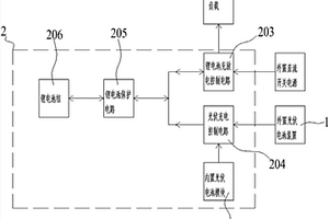 可擴充式光伏充電系統(tǒng)