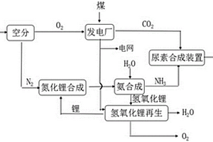 化石燃料或生物質(zhì)發(fā)電廠煙氣中CO2的回收利用方法